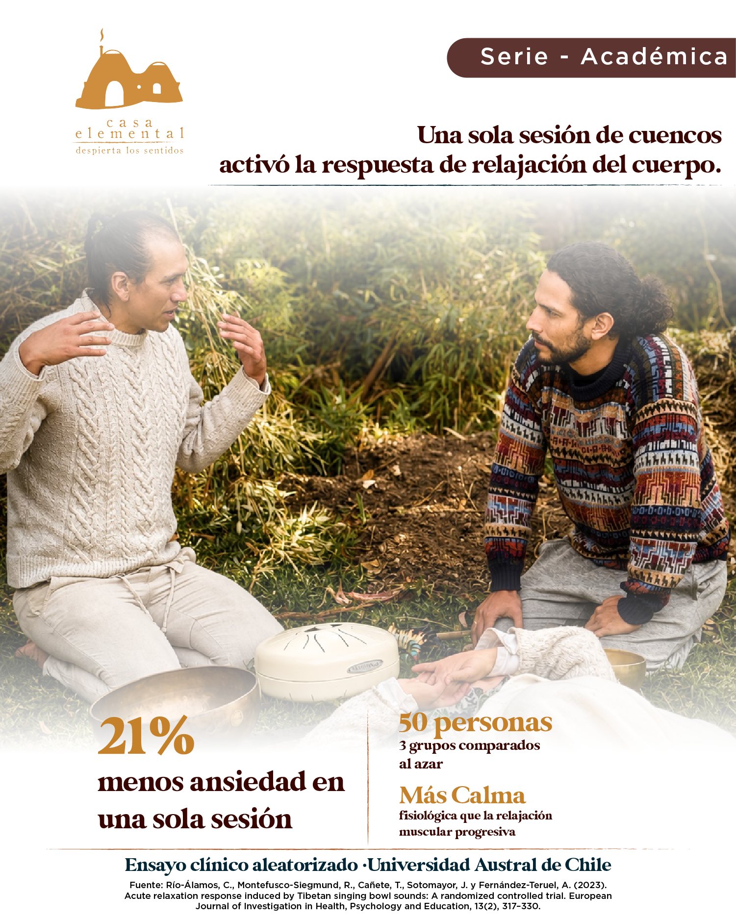 Infografía de la Serie Académica: una sola sesión de cuencos activó la respuesta de relajación del cuerpo; 21 % menos ansiedad, 50 personas en 3 grupos